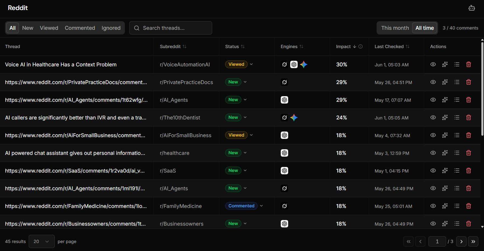 Reddit insights dashboard