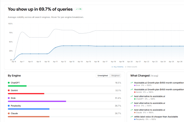 Tracking changes over time