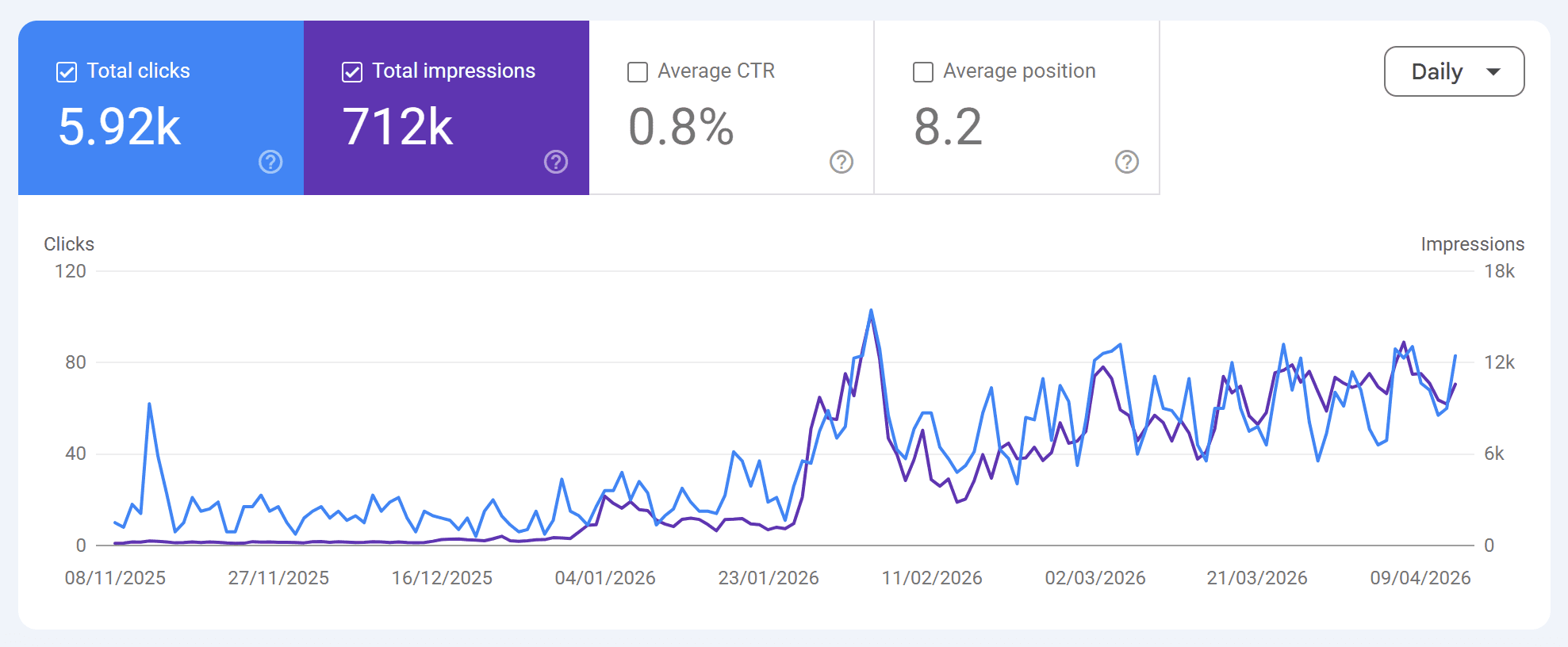 Search Console growth, Shirley